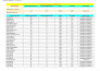 do semrush keyword research for top SEO results